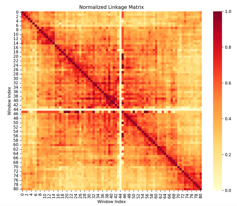 Array programming with NumPy